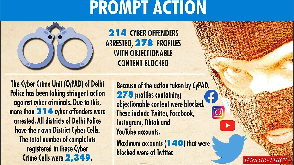 दिल्ली पुलिस ने साइबर अपराध पर कसी नकेल! 214 से अधिक अपराधी गिरफ्तार, 278 प्रोफाइल ब्लॉक