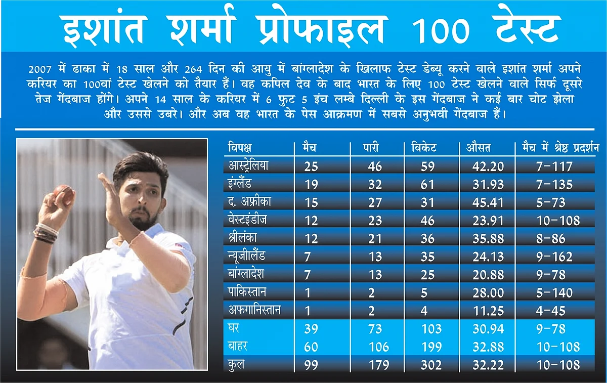 फोटो: IANS