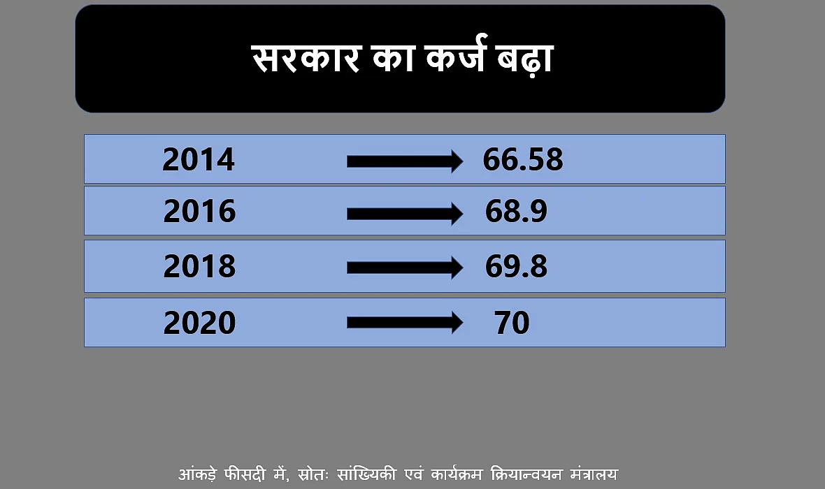 अगर अर्थव्यवस्था का बंद पड़ा इंजन स्टार्ट नहीं
हुआ तो और कस सकता है फासीवादी शिकंजा