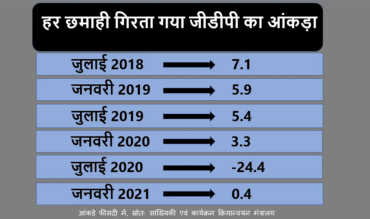अगर अर्थव्यवस्था का बंद पड़ा इंजन स्टार्ट नहीं
हुआ तो और कस सकता है फासीवादी शिकंजा