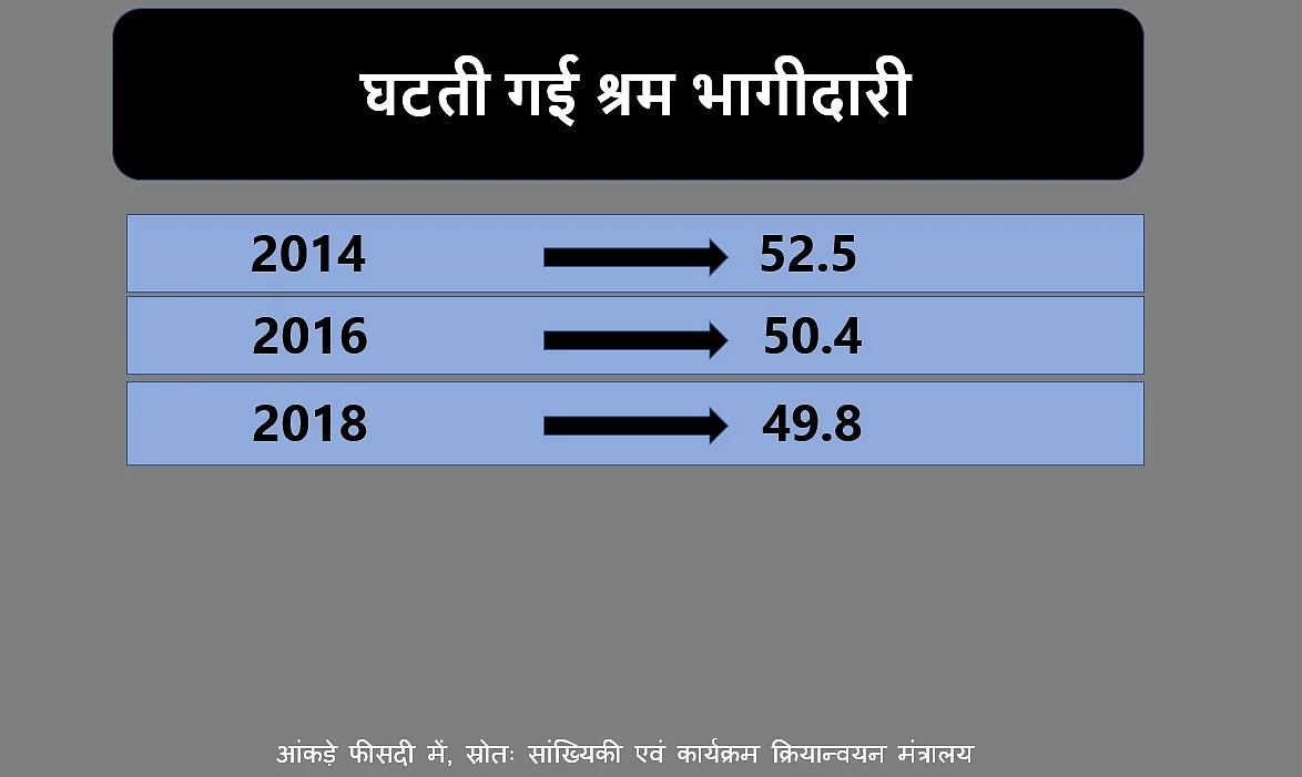 अगर अर्थव्यवस्था का बंद पड़ा इंजन स्टार्ट नहीं
हुआ तो और कस सकता है फासीवादी शिकंजा