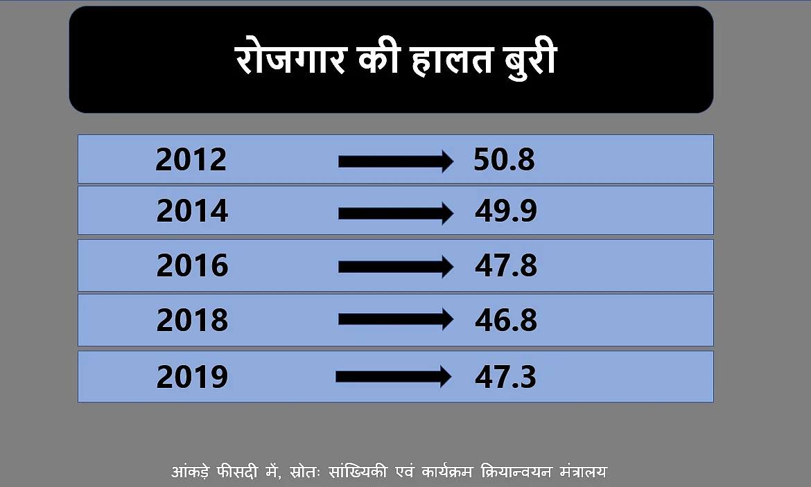 अगर अर्थव्यवस्था का बंद पड़ा इंजन स्टार्ट नहीं
हुआ तो और कस सकता है फासीवादी शिकंजा
