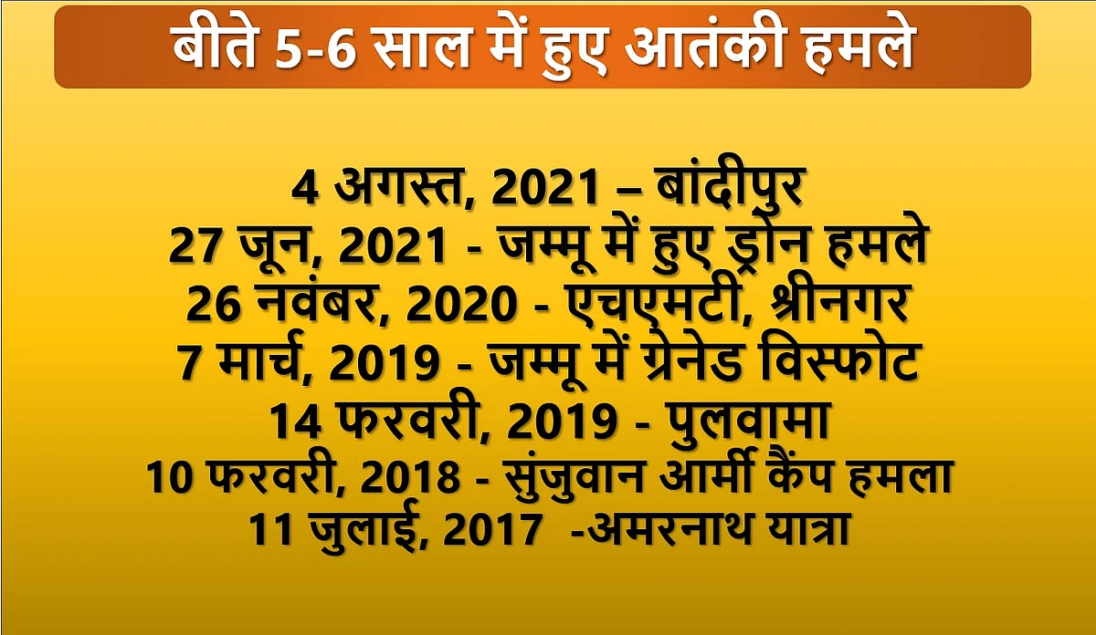'घर में घुसकर मारेंगे...' का नारा खोखला दावा, आंकड़े गवाह हैं आतंकवादी वारदातों में नहीं आई है कोई कमी