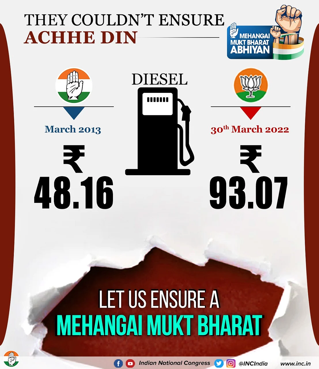 क्या यही हैं अच्छे दिन! महंगाई रोकने में फेल NDA से कई बेहतर थी UPA, ग्राफिक्स से समझें कैसे?