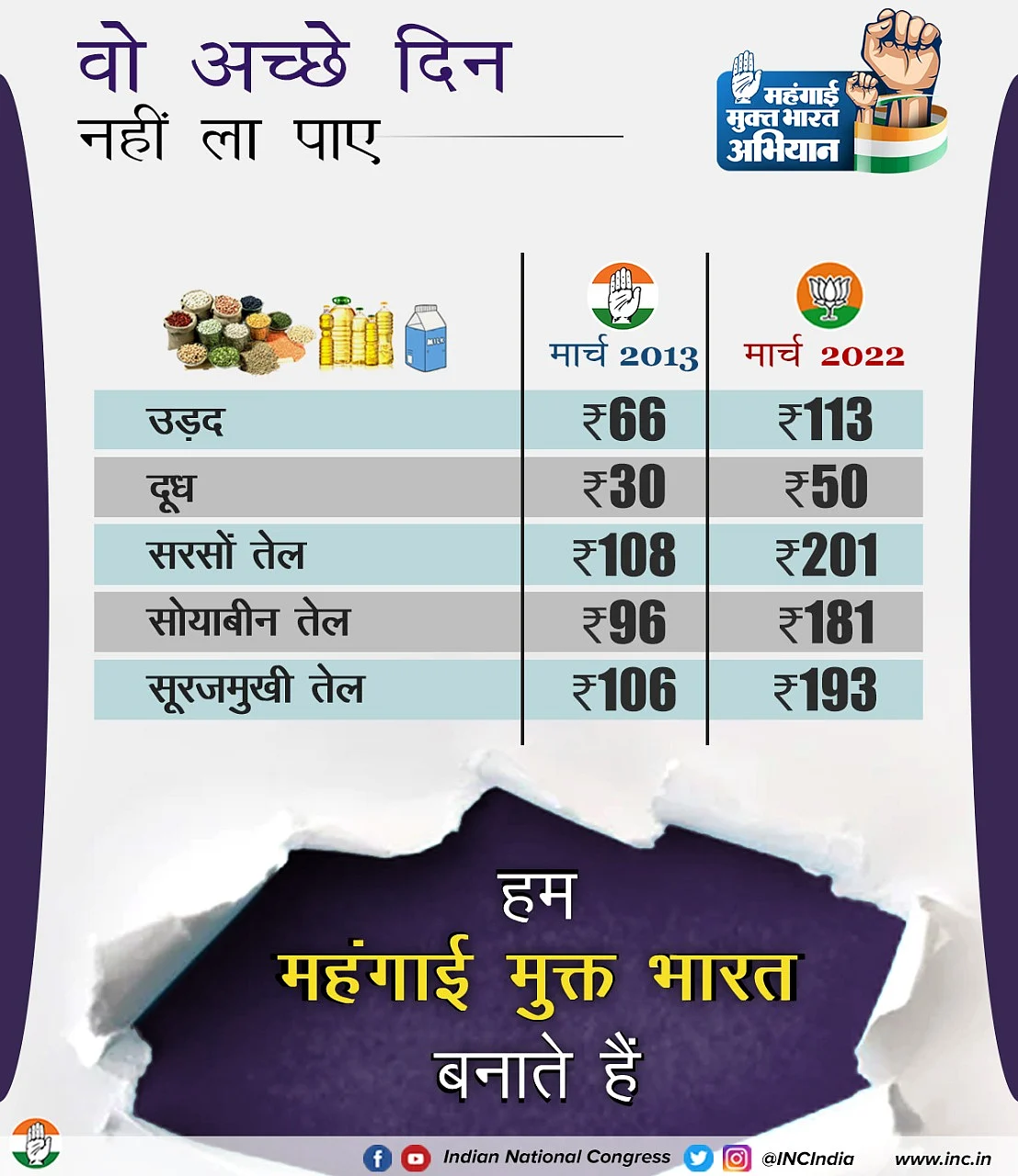 क्या यही हैं अच्छे दिन! महंगाई रोकने में फेल NDA से कई बेहतर थी UPA, ग्राफिक्स से समझें कैसे?