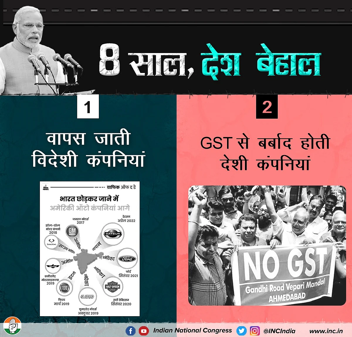 मोदी सरकार के 8 साल: कांग्रेस बोली- 8 साल देश बेहाल, सभी मोर्चों पर फेल रही BJP सरकार, शासन से जनता त्रस्त