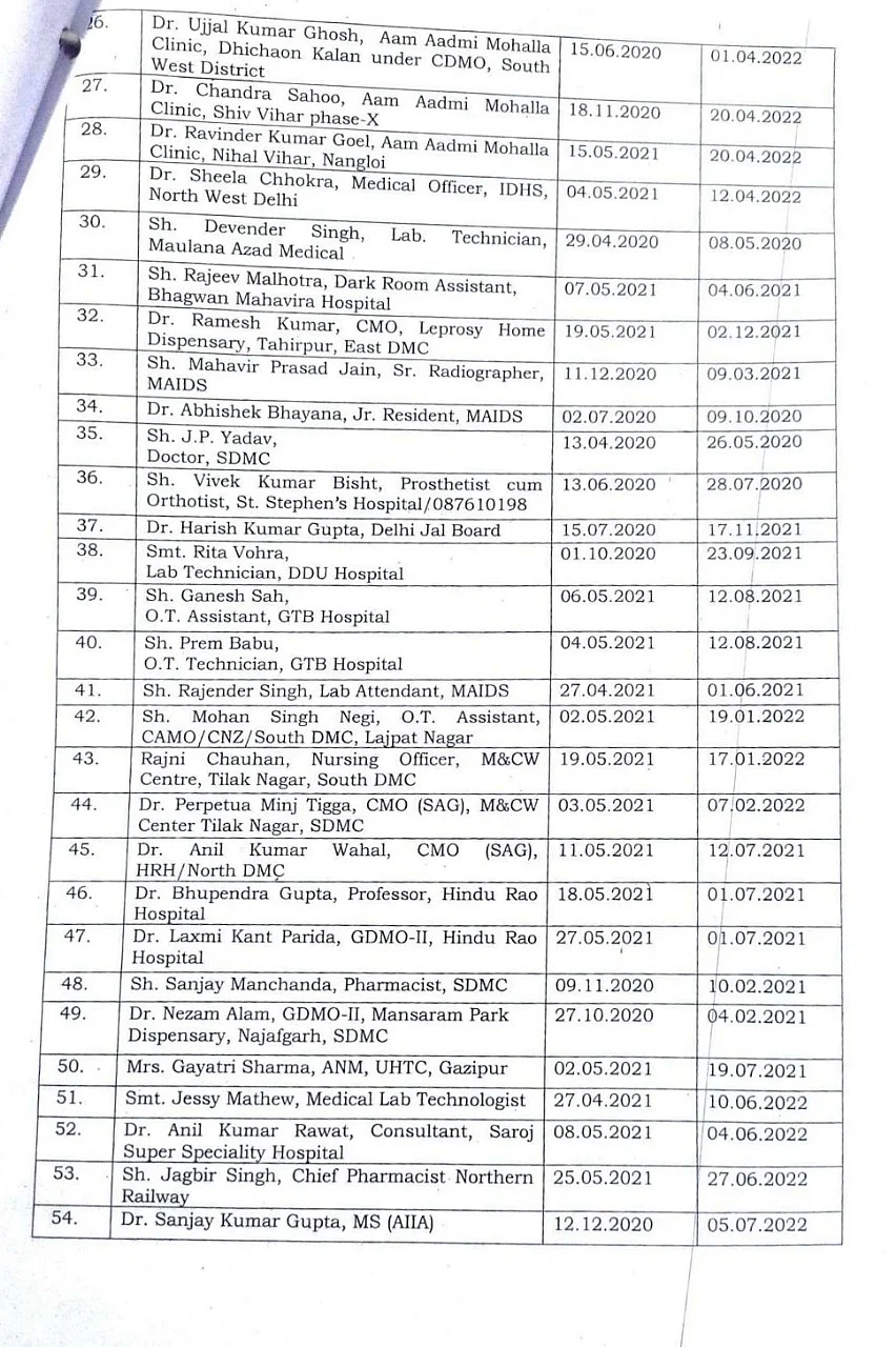 RTI से मिली सूचना ने कोविड योद्धाओं के मुआवजे पर केजरीवाल के दावे को कर दिया झूठा साबित