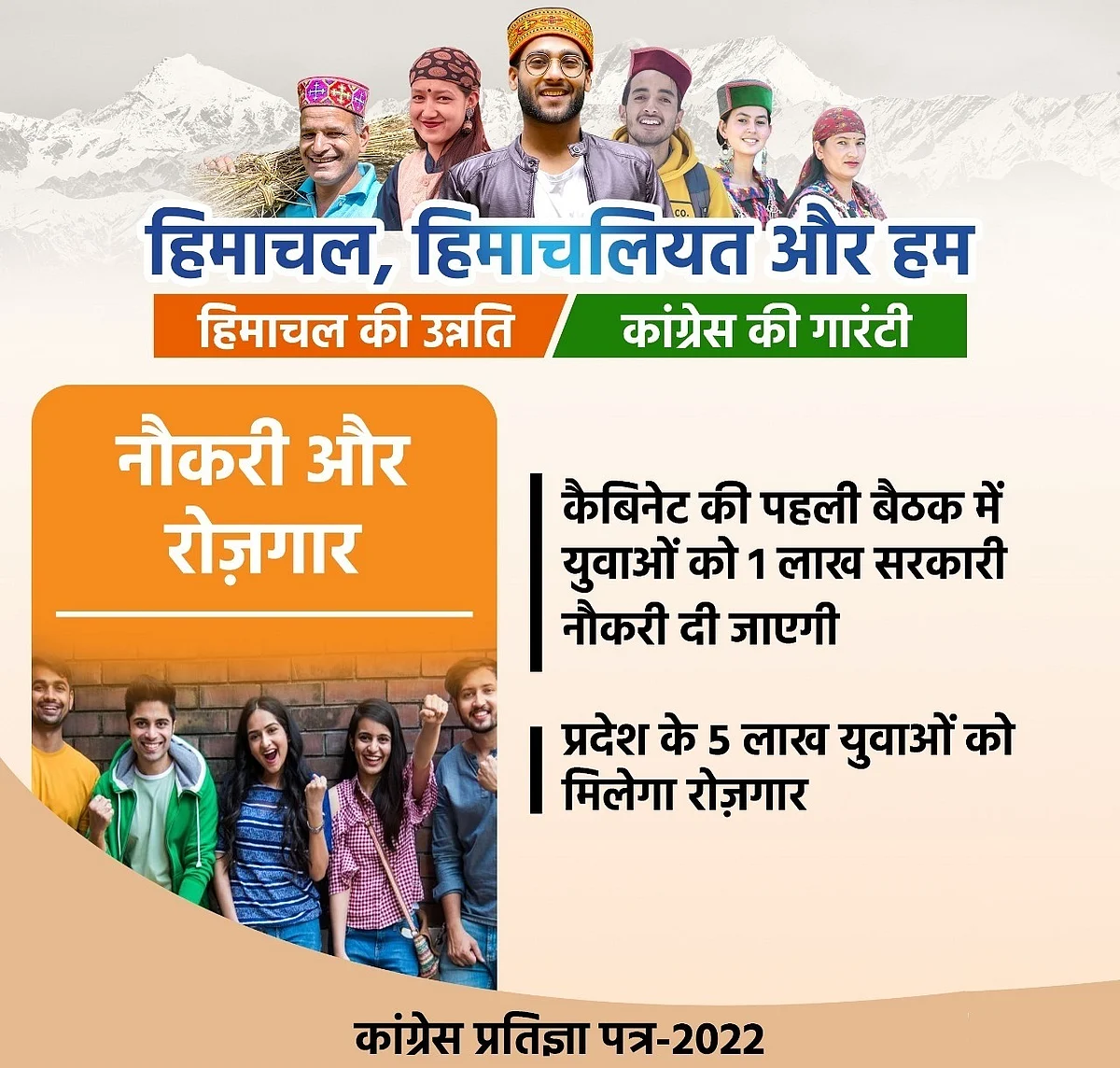 हिमाचल चुनाव: कांग्रेस का घोषणापत्र जारी, युवाओं-किसानों समेत कई वर्गों के लिए बड़े वादे, जानें और क्या है खास