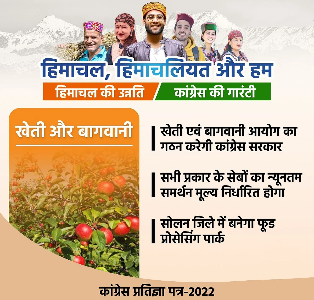हिमाचल चुनाव: कांग्रेस का घोषणापत्र जारी, युवाओं-किसानों समेत कई वर्गों के लिए बड़े वादे, जानें और क्या है खास