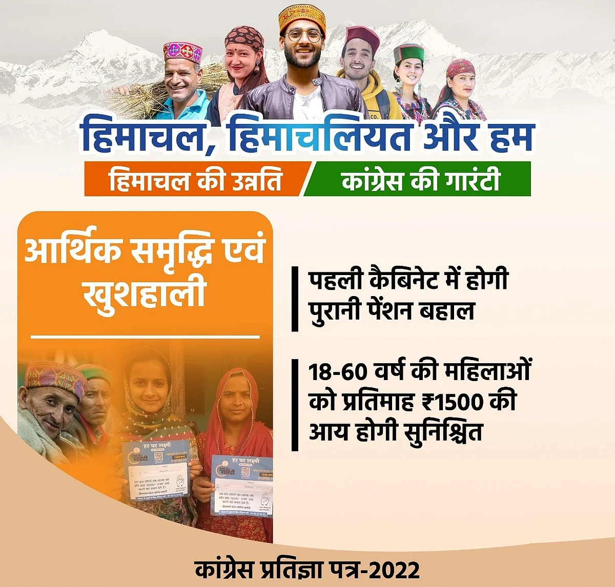 हिमाचल चुनाव: कांग्रेस का घोषणापत्र जारी, युवाओं-किसानों समेत कई वर्गों के लिए बड़े वादे, जानें और क्या है खास