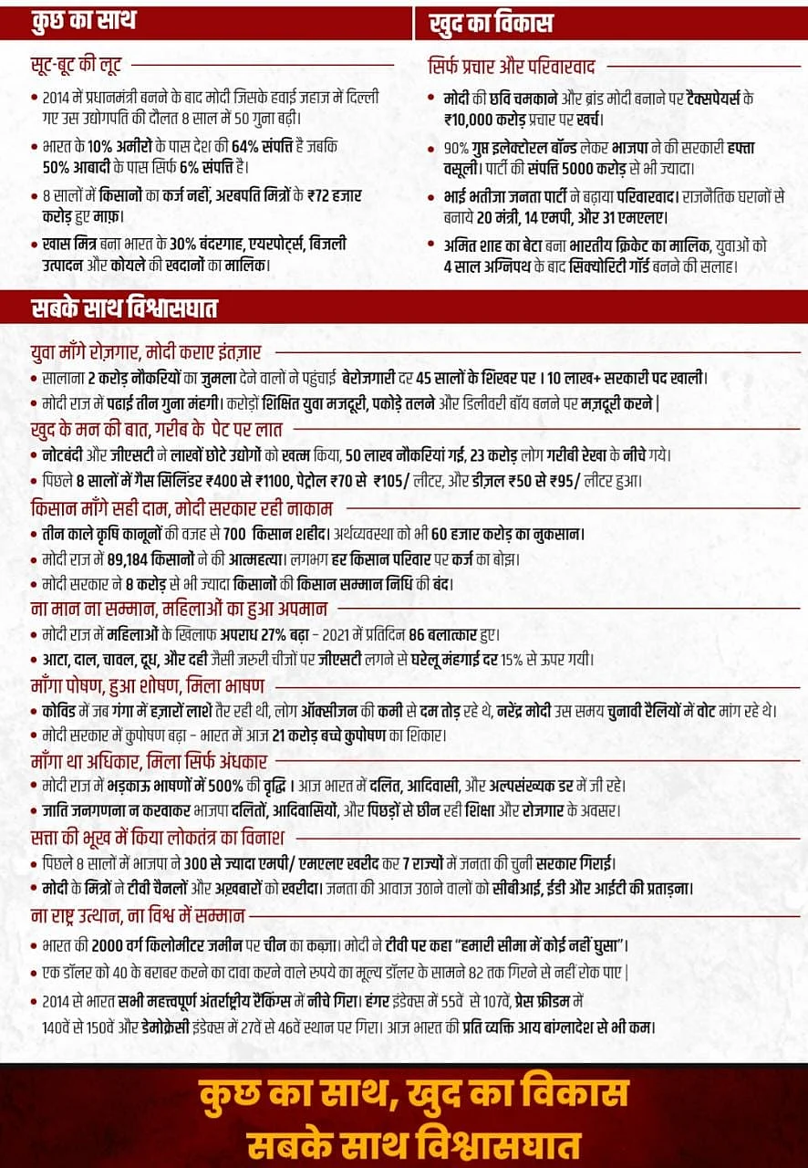 'हाथ से हाथ जोड़ो' अभियान की 26 जनवरी से होगी शुरुआत, कांग्रेस ने मोदी सरकार के खिलाफ जारी की 'चार्जशीट'