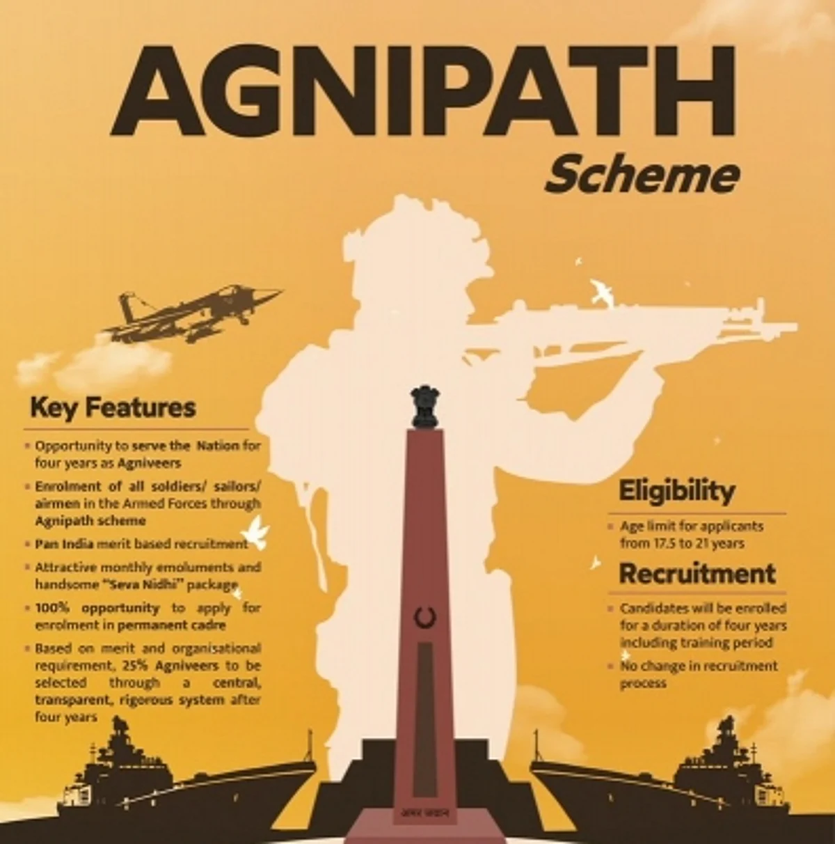 IAF releases details on Agnipath recruitment scheme
