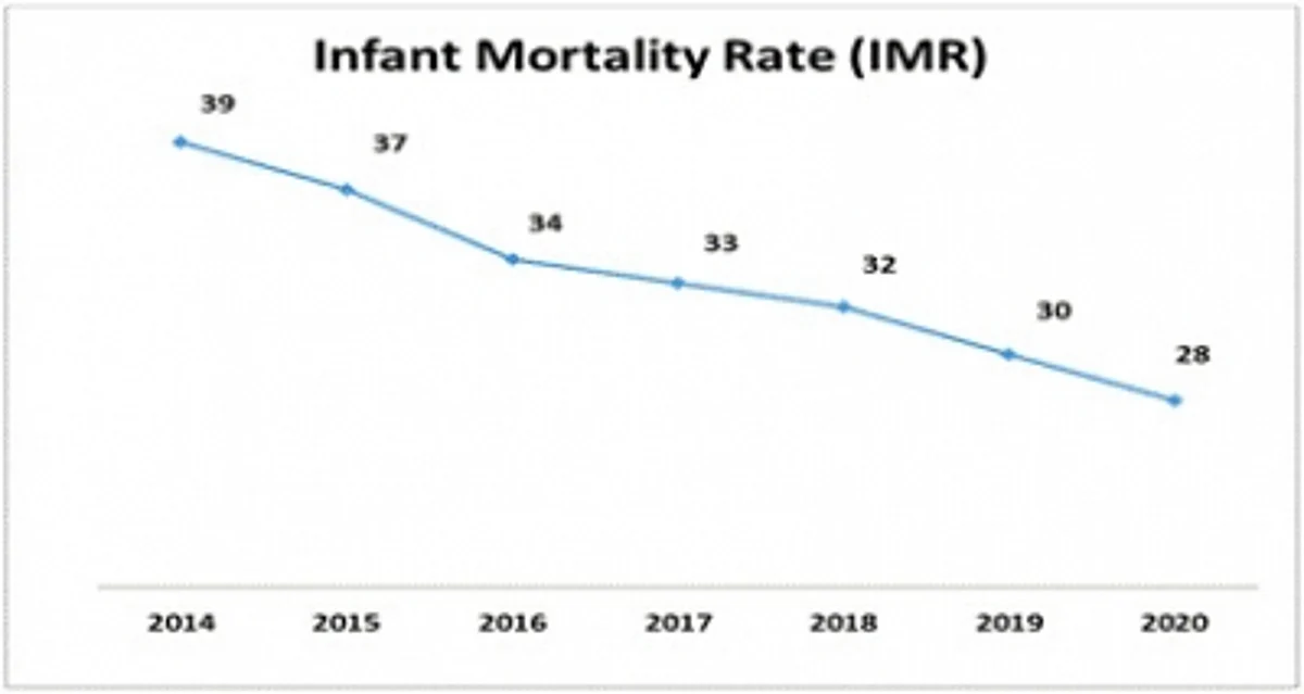 India still struggles with a poor healthcare system which is the root cause behind many deaths.
