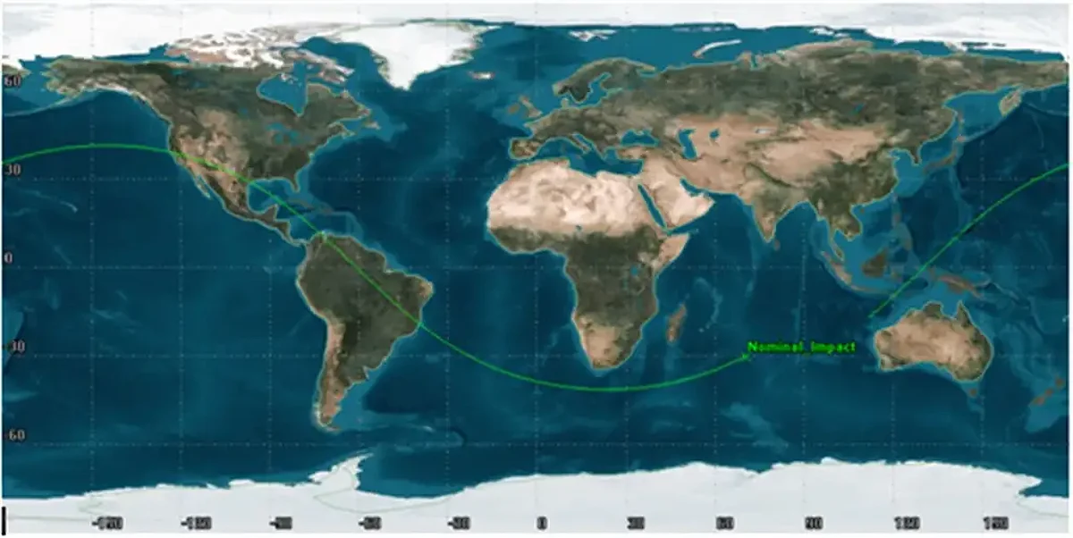 Final Orbit Ground Trace of RISAT-2