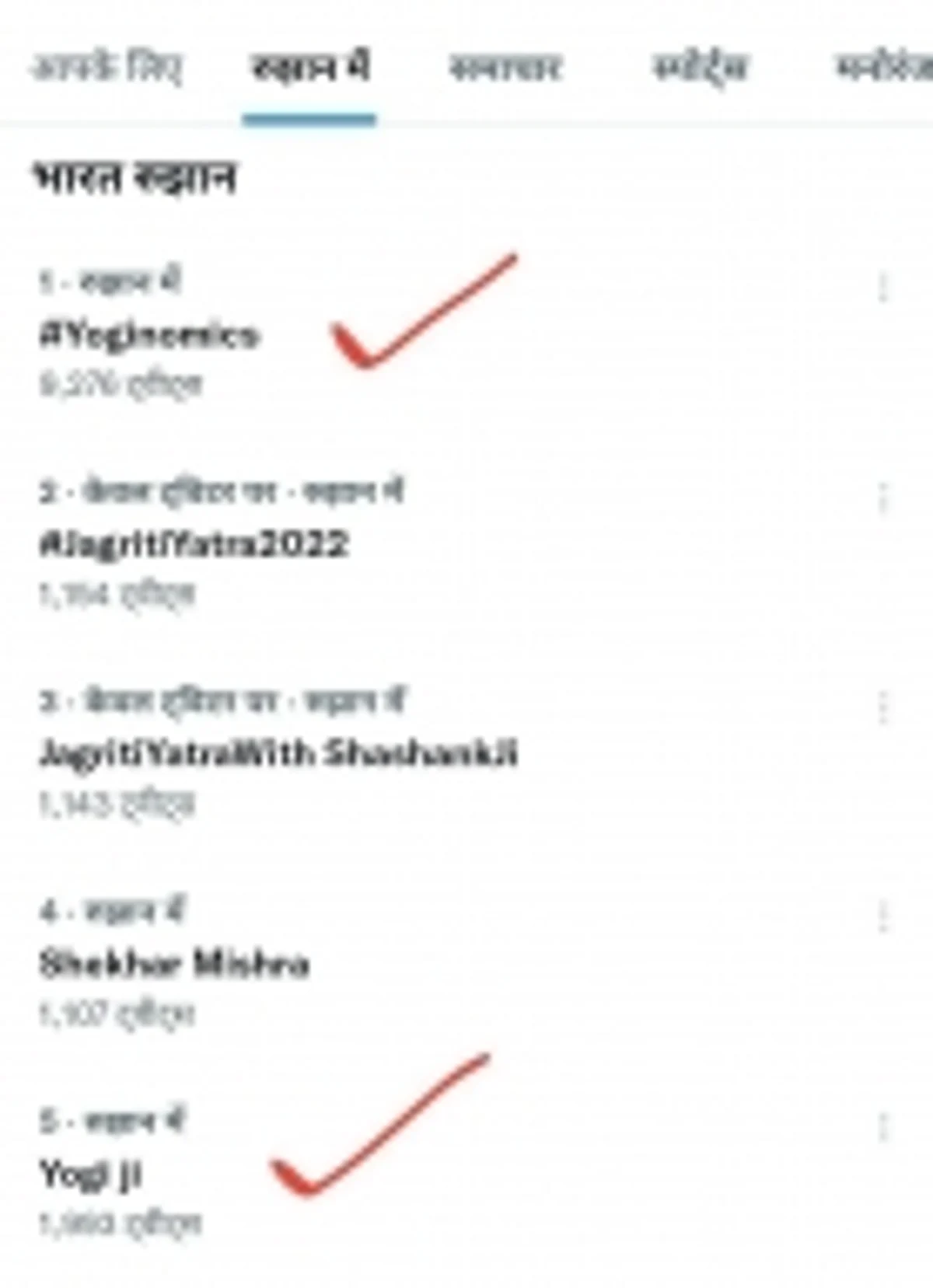 सोशल मीडिया पर 36 करोड़ लोगों तक पहुंचा हैशटैग योगीनॉमिक्स (IANS)