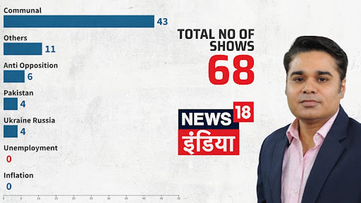 TV Newsance 176: The data on job debates Studio-Veers don't want you to know - Vimarsana News
