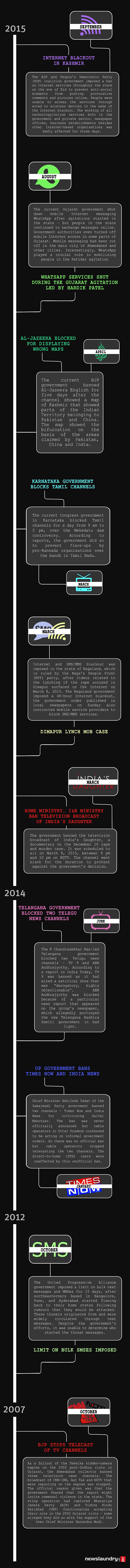 10 Times The Government Decided For You What You Should Watch Share Or Circulate