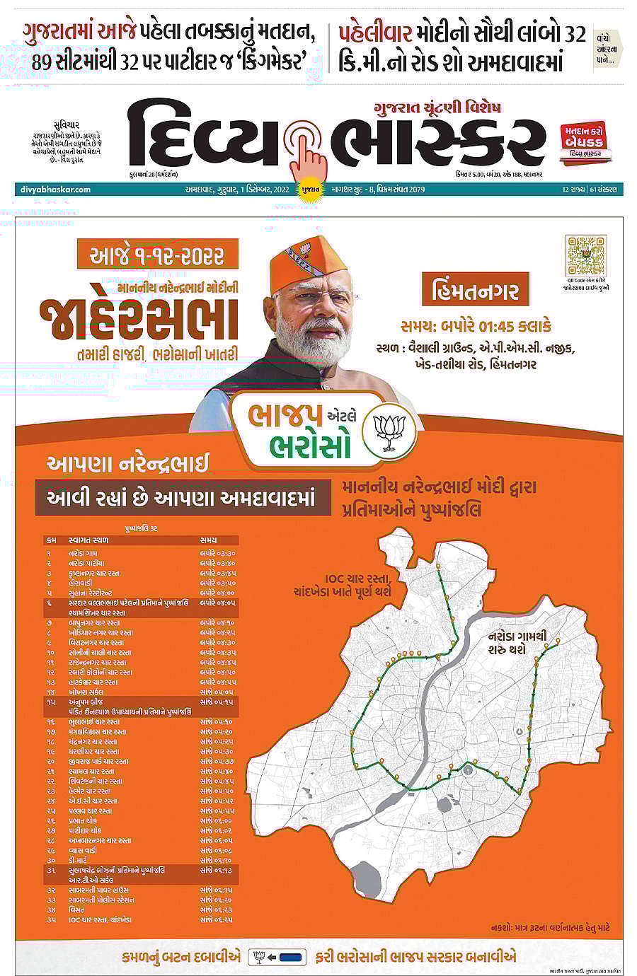 BJP 120, Congress 6, AAP 0: BJP’s clean sweep in Gujarat’s advertising ...