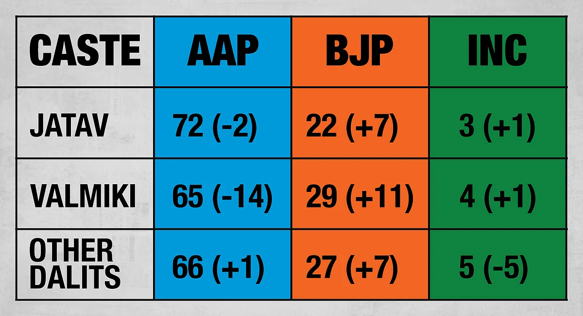 The 2020 vote as compared to 2015.