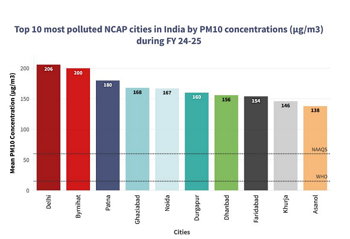 imageby :Source: Center for Research on Energy and Air