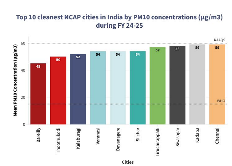 imageby :Source: Center for Research on Energy and Air