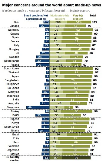 imageby :Source: Pew Research Center