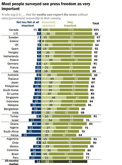 imageby :Source: Pew Research Center