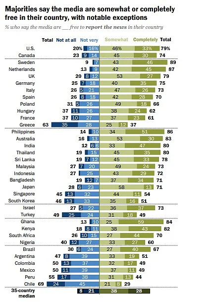 imageby :Source: Pew Research Center