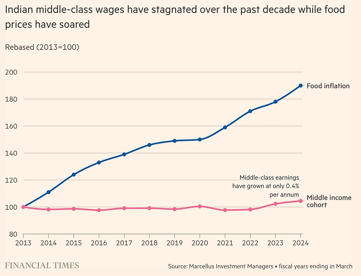 Screenshot from Financial Times. 