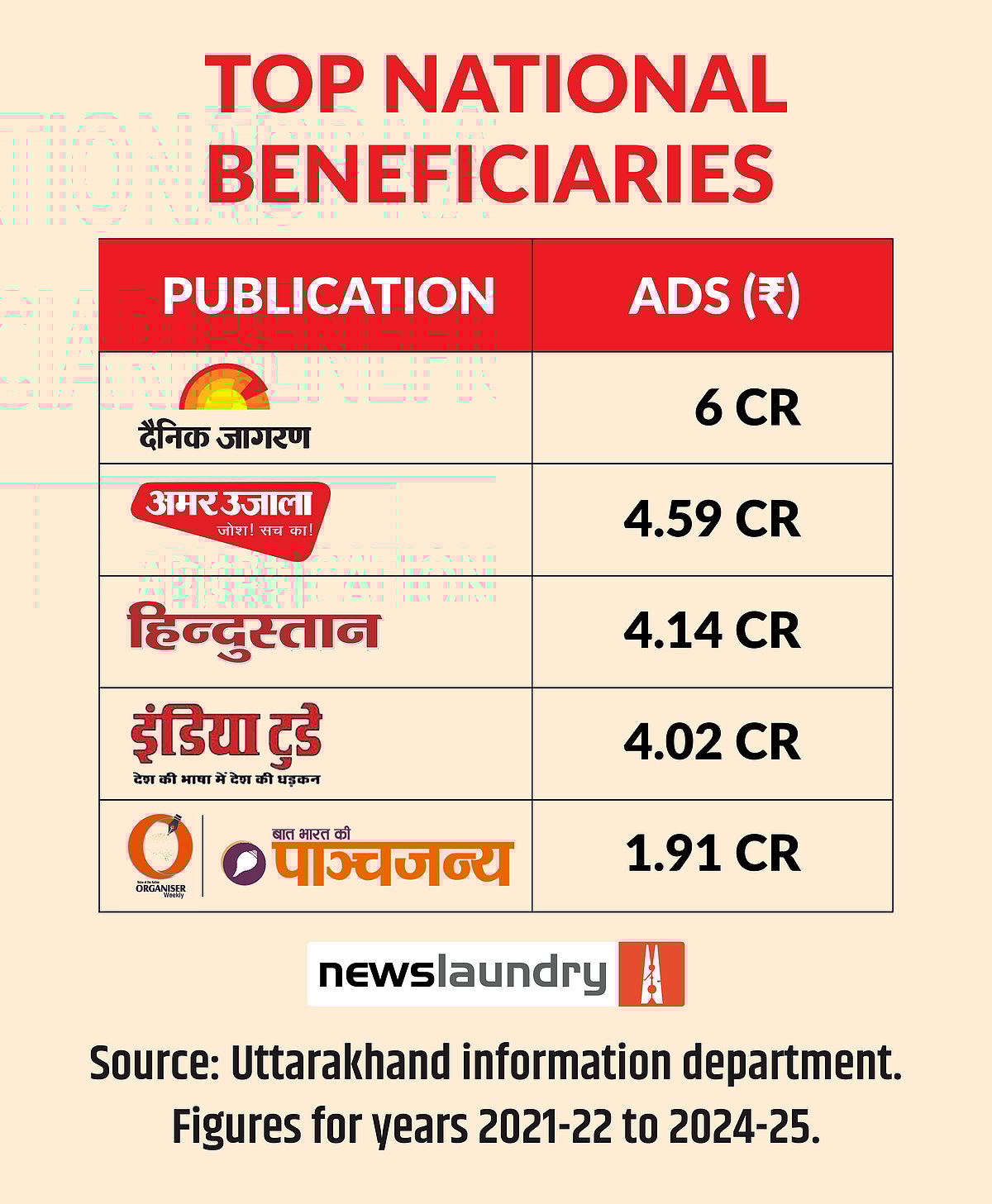 Ads to all entities belonging the organisation.