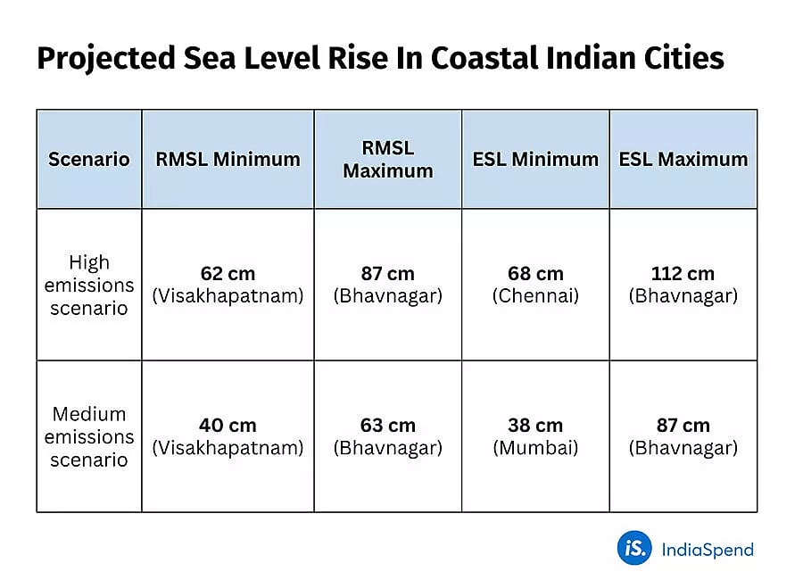 Source: Indian National Centre for Ocean Information Services, July 2025.