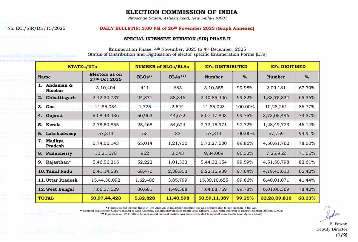 Election Commission’s November 26 bulletin
