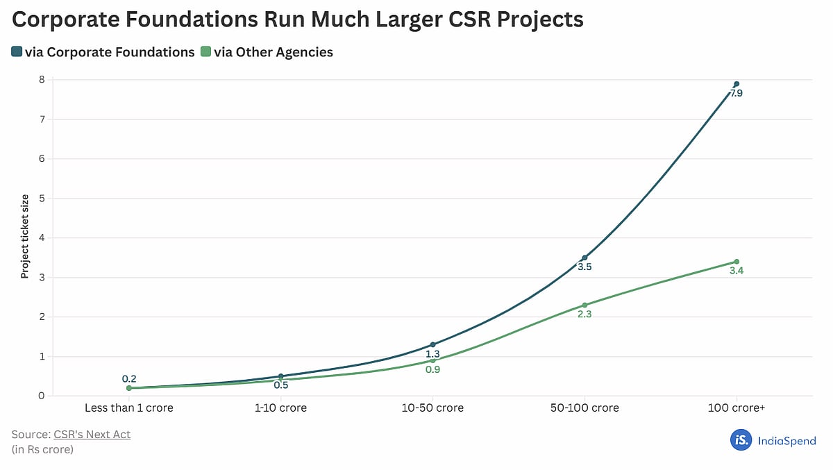 imageby :CSR’s Next Act: How the Coming Decade Will Redefine Corporate Impact, Sattva Consulting, October 2025.
