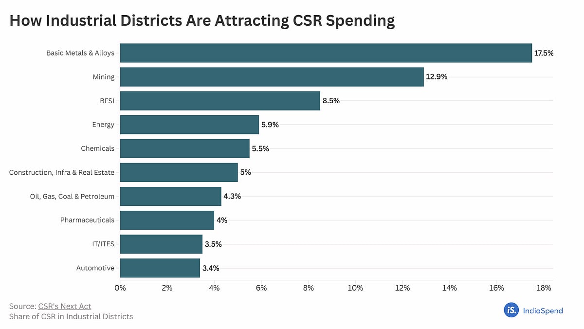 imageby :CSR’s Next Act: How the Coming Decade Will Redefine Corporate Impact, Sattva Consulting, October 2025.