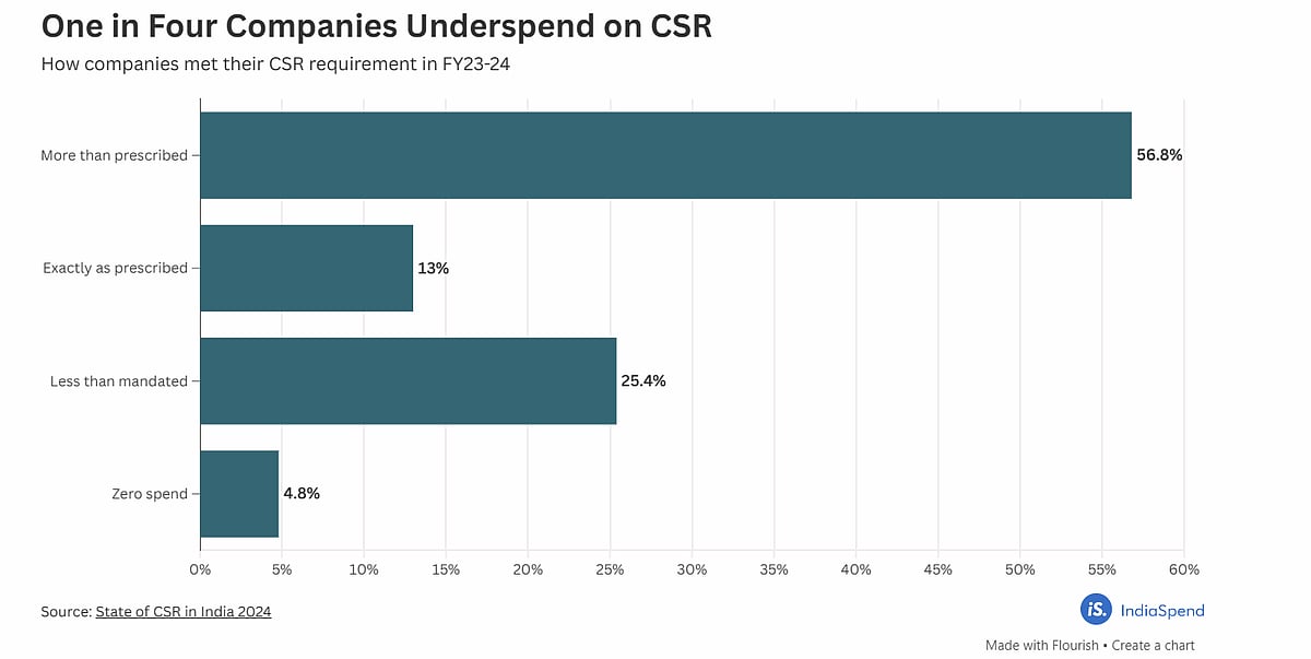 imageby :CSR’s Next Act: How the Coming Decade Will Redefine Corporate Impact, Sattva Consulting, October 2025.