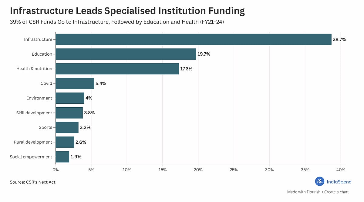 imageby :CSR’s Next Act: How the Coming Decade Will Redefine Corporate Impact, Sattva Consulting, October 2025.