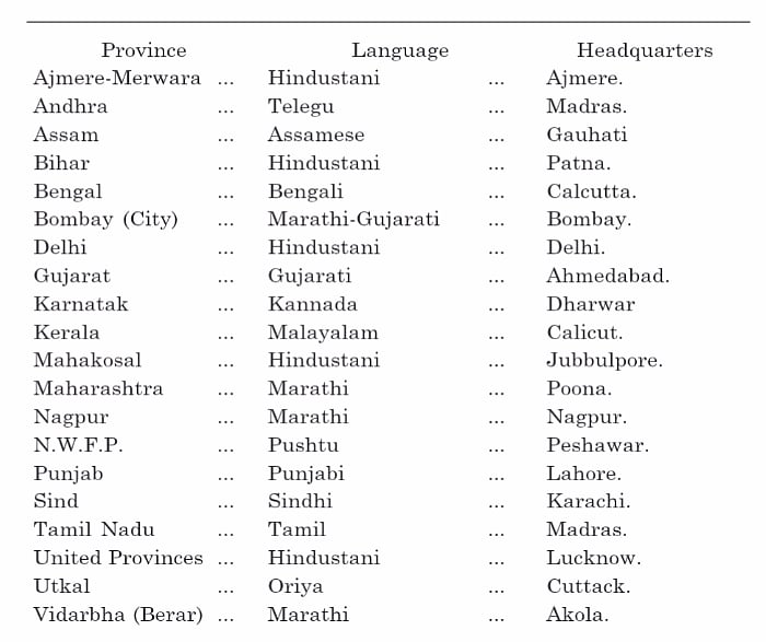 From Thoughts on Pakistan, Ambedkar, Pg. 27.
