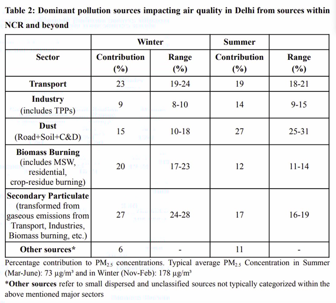 imageby :The January 2026 CAQM report