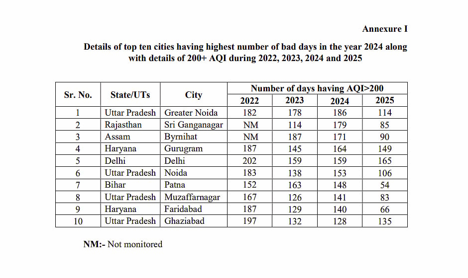 Data courtesy Rajya Sabha