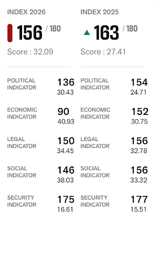 Courtesy 2026 RSF Index