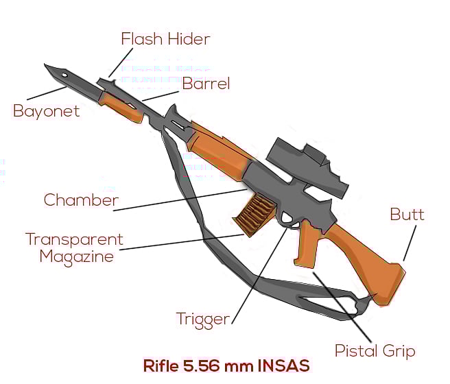 INSAS, the desi Kalashnikov that wasn’t