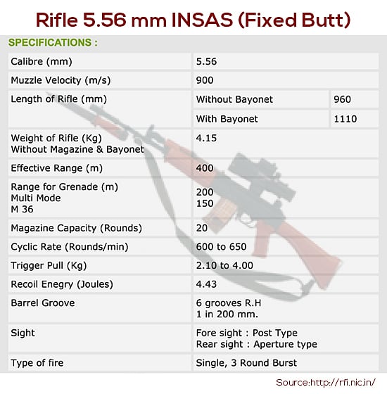 INSAS, the desi Kalashnikov that wasn’t
