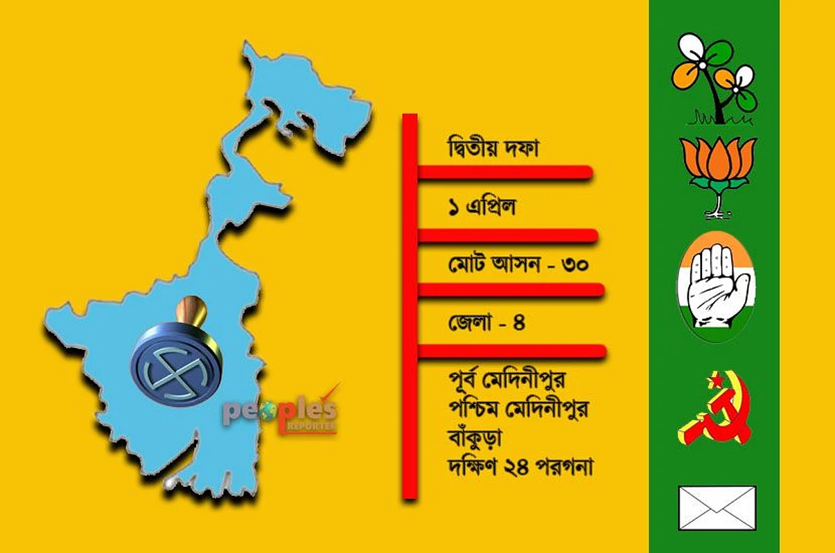 WB Election 21: রাজ্যে দ্বিতীয় দফার ভোটের প্রচার শেষ - ৪ জেলার ৩০ আসনে নির্বাচন ১ এপ্রিল