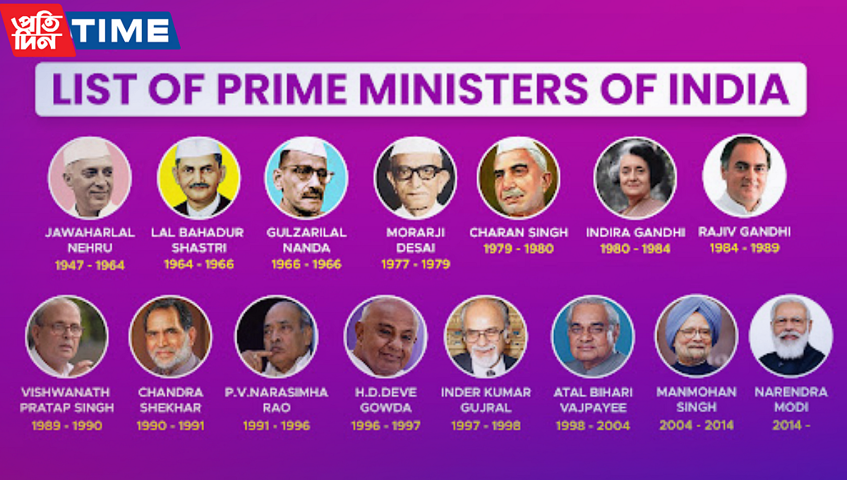 list of Prime Ministers of India