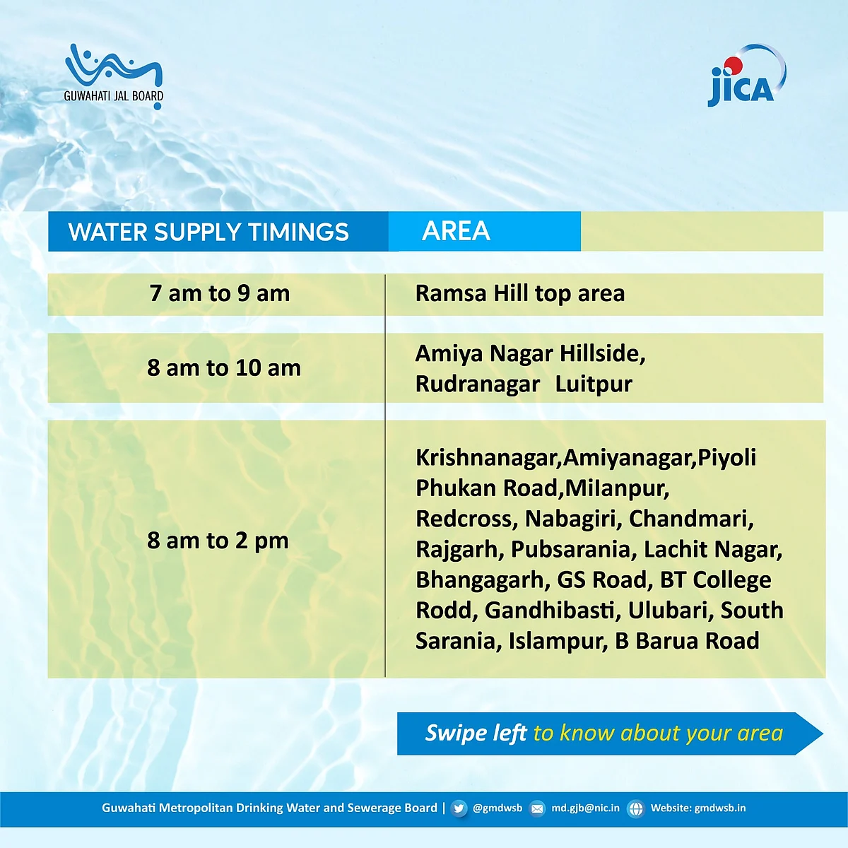 Guwahati Jal Board P1