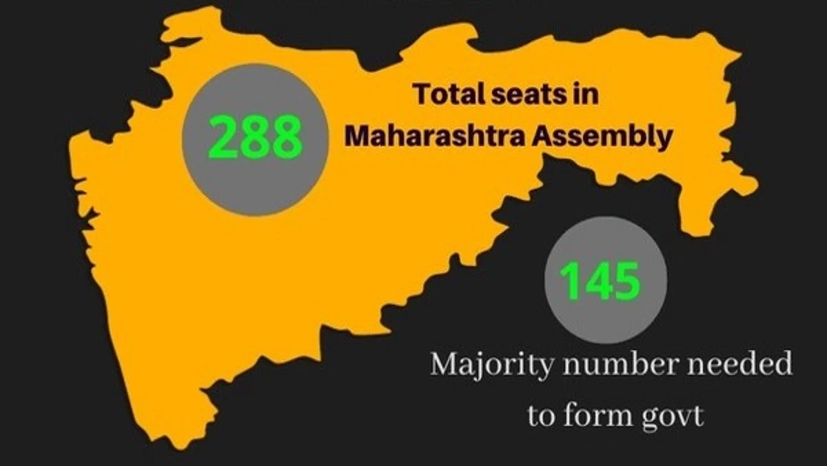 Maha Guv Recommends President’s Rule