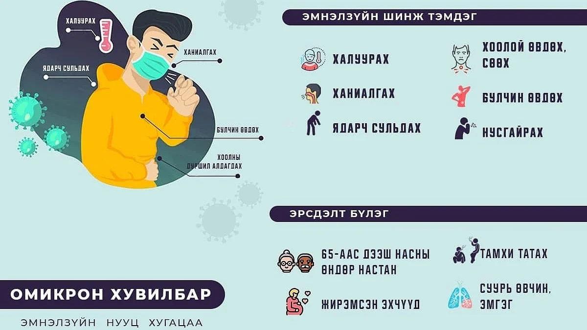 Т.Болормаа: Ковид туссан хүүхэд суурь эмгэгтэй болохгүйн тулд уушгины эмчид эргэж хандана
