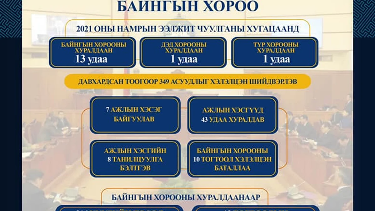 МҮОНРТ-д хяналт тавих ажлын хэсэг өнөөдрөөс ажиллаж эхэлжээ
