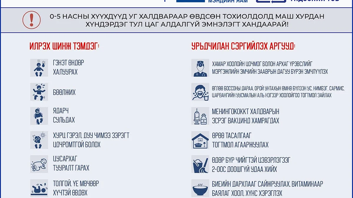 ХӨСҮТ: Менингококкт халдварын 2 тохиолдол Улаанбаатарт илэрсэн