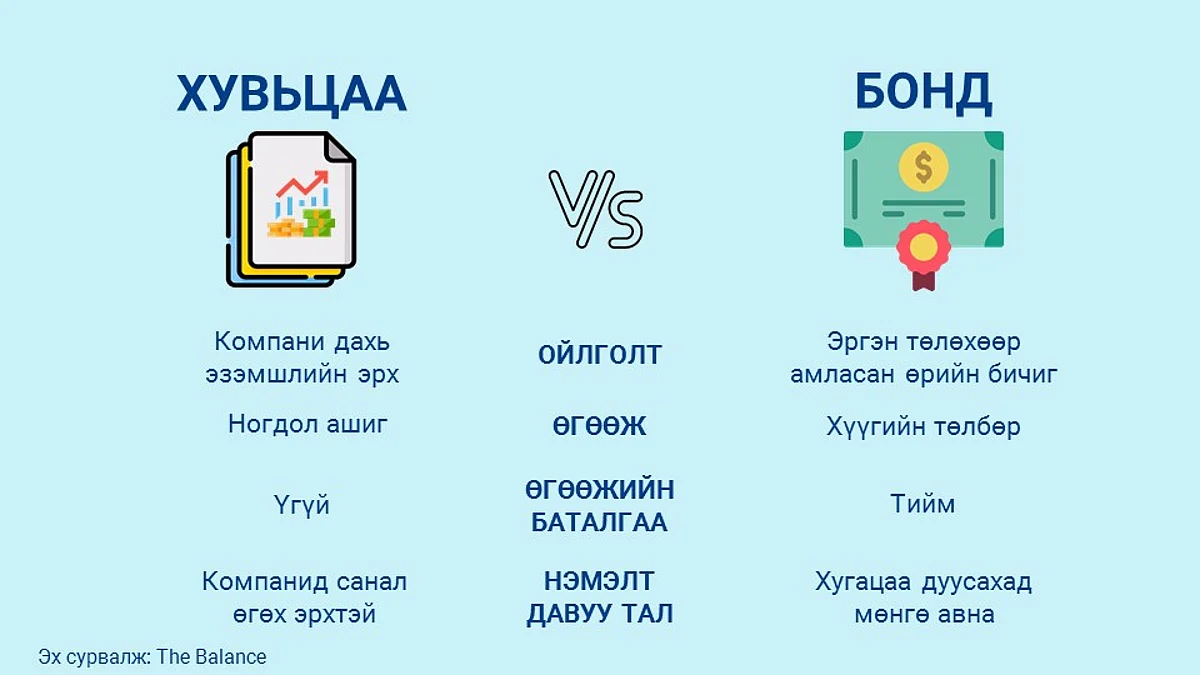 Эх сурвалж: The Balance